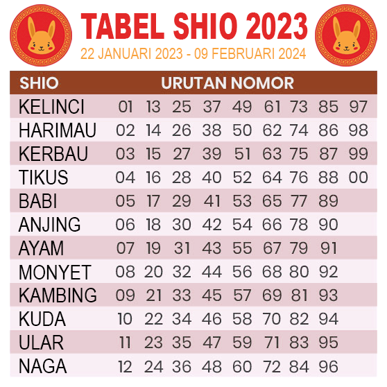 Tabel Shio 2023