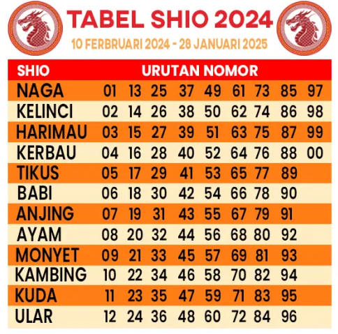 Tabel Shio 2024